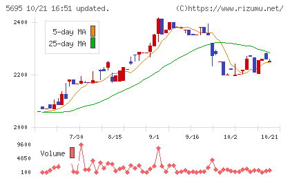 パウダーテックチャート