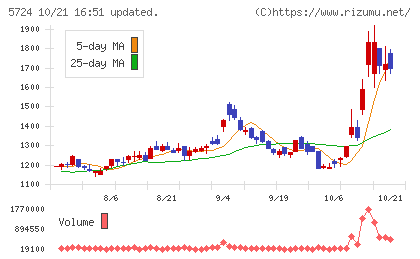アサカ理研チャート