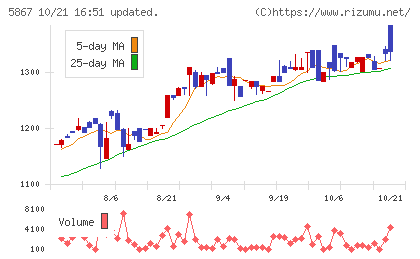 エスネットワークスチャート