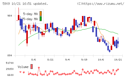 コロナチャート