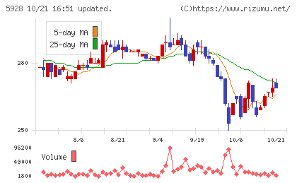 アルメタックスチャート
