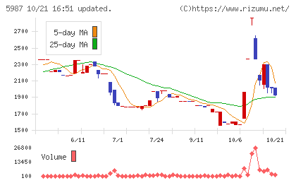 オーネックスチャート