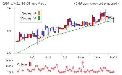 協立エアテックチャート