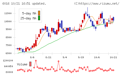 ジャパンエンジンコーポレーションチャート