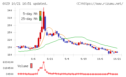 アトラグループチャート
