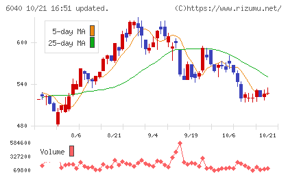 日本スキー場開発チャート