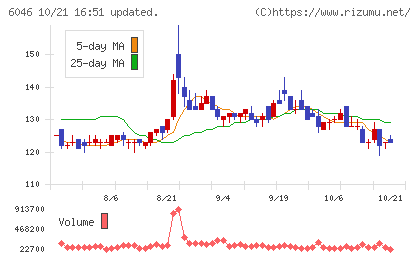 リンクバルチャート