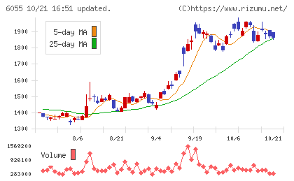 ジャパンマテリアルチャート