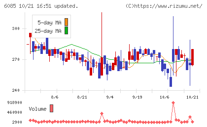 アーキテクツ・スタジオ・ジャパンチャート