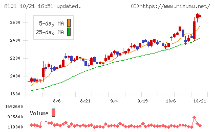 ツガミチャート