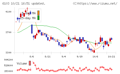 オークマチャート