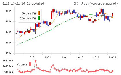 アマダチャート