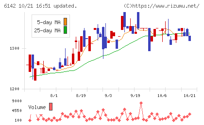 富士精工チャート