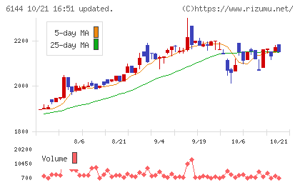 西部電機チャート