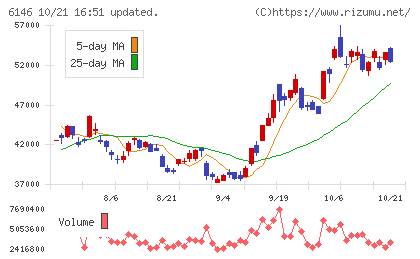ディスコチャート