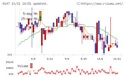 ヤマザキチャート