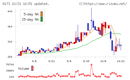 アクアラインチャート