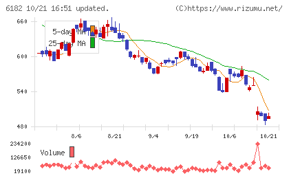 メタリアルチャート