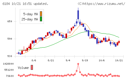 鎌倉新書チャート