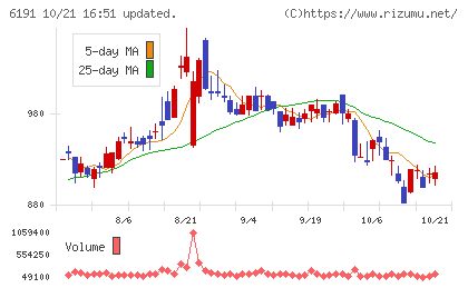 エアトリチャート