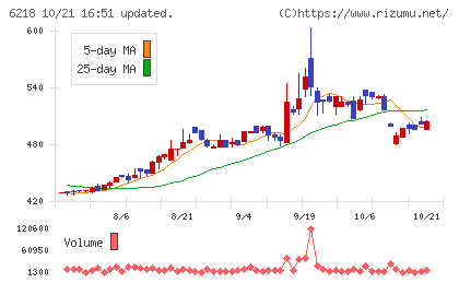 エンシュウチャート