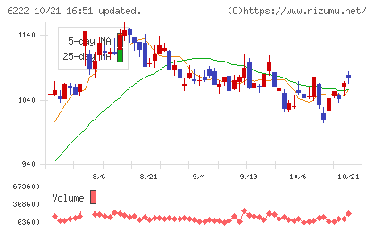 島精機製作所チャート