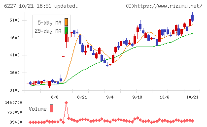 ＡＩメカテックチャート
