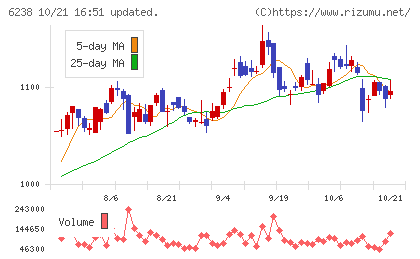 フリューチャート