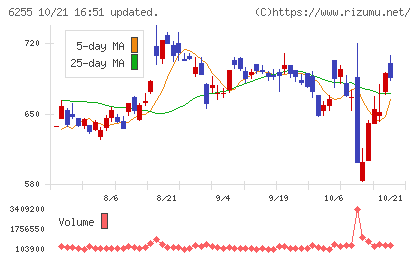 エヌ・ピー・シーチャート