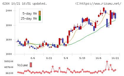 マルマエチャート