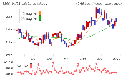 タツモチャート