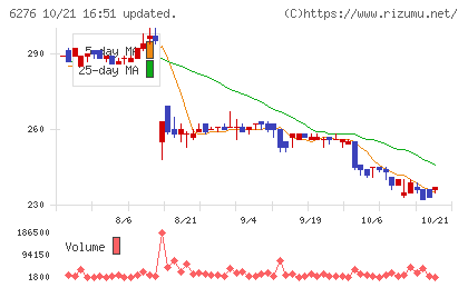 シリウスビジョンチャート