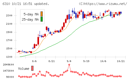井関農機チャート