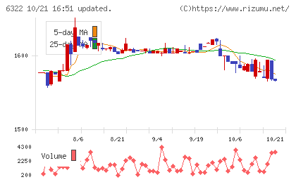 タクミナチャート