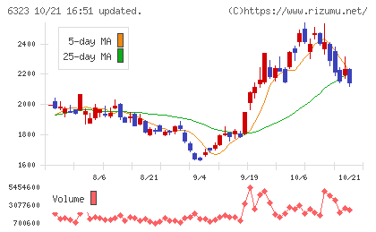 ローツェチャート