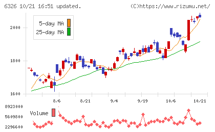 クボタチャート