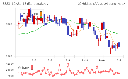 帝国電機製作所チャート