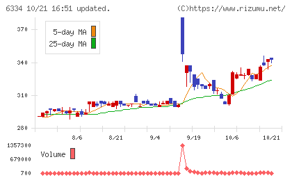明治機械チャート