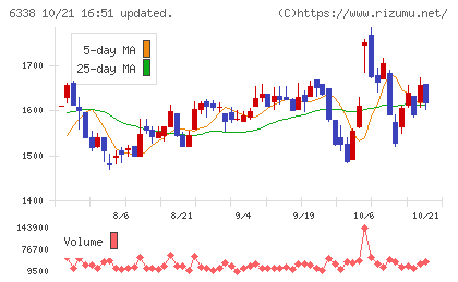 タカトリチャート