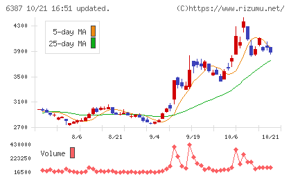 サムコチャート