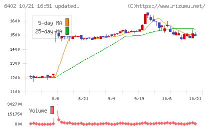 兼松エンジニアリングチャート