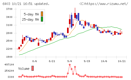 水道機工チャート