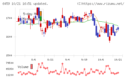 大和冷機工業チャート