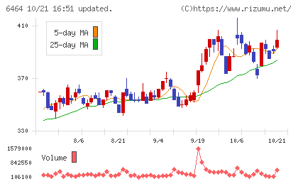 ツバキ・ナカシマチャート