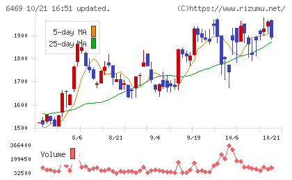 放電精密加工研究所チャート