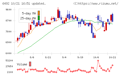 岡野バルブ製造チャート
