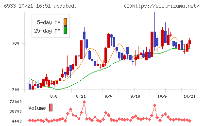 Ｏｒｃｈｅｓｔｒａ　Ｈｏｌｄｉｎｇｓチャート