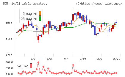 エスユーエスチャート