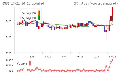 要興業チャート