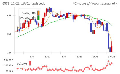 オープングループチャート